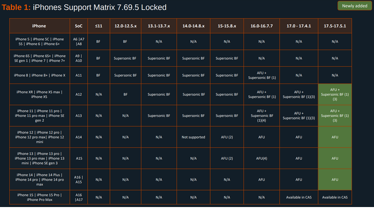 Screenshot 2025-05-23 at 09-58-15 Cellebrite Premium July 2024 documentation - GrapheneOS Discussion Forum.png