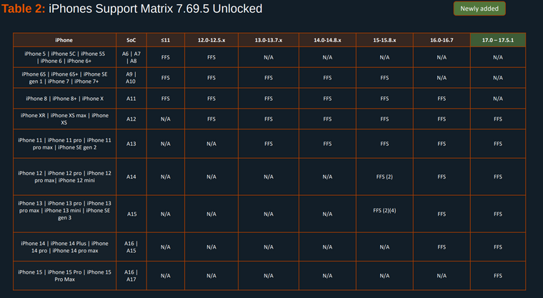 Screenshot 2025-05-23 at 09-58-22 Cellebrite Premium July 2024 documentation - GrapheneOS Discussion Forum.png