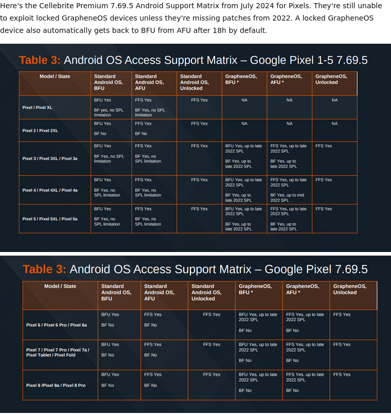 Screenshot 2025-05-23 at 09-58-48 Cellebrite Premium July 2024 documentation - GrapheneOS Discussion Forum.png