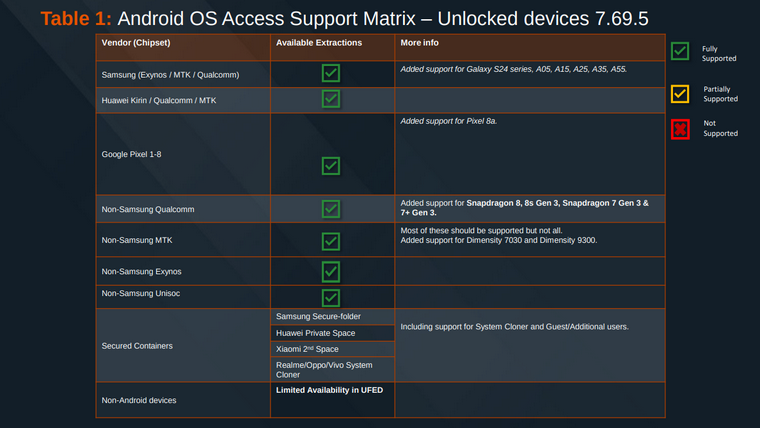 Screenshot 2025-05-23 at 09-59-26 Cellebrite Premium July 2024 documentation - GrapheneOS Discussion Forum.png