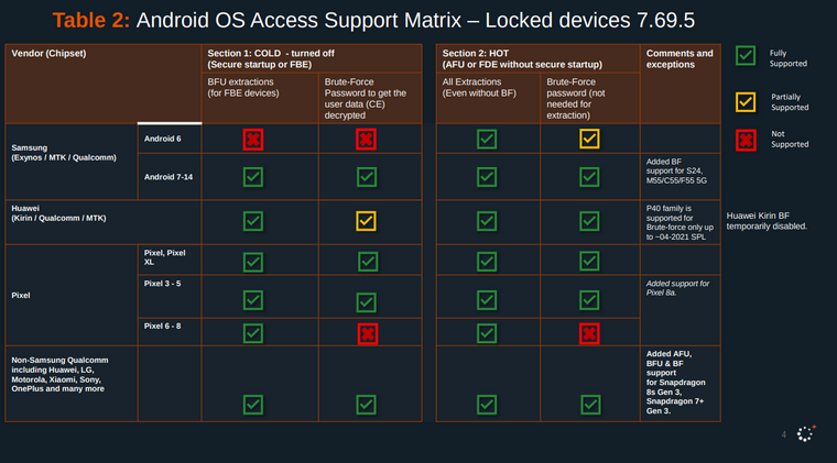 Screenshot 2025-05-23 at 09-59-31 Cellebrite Premium July 2024 documentation - GrapheneOS Discussion Forum.png