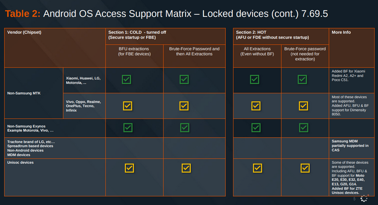 Screenshot 2025-05-23 at 09-59-35 Cellebrite Premium July 2024 documentation - GrapheneOS Discussion Forum.png